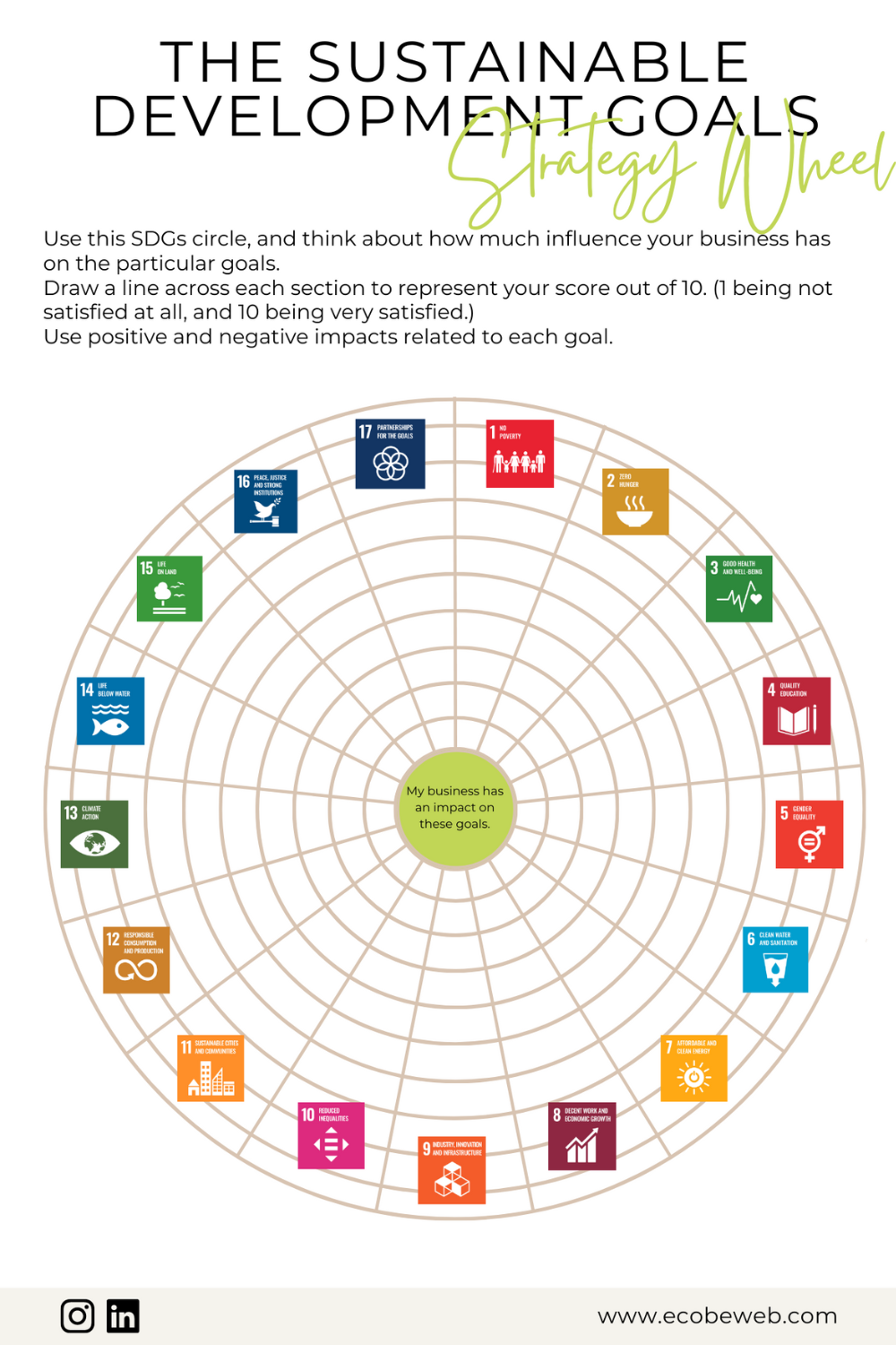 SDG Strategy Wheel Pinterest