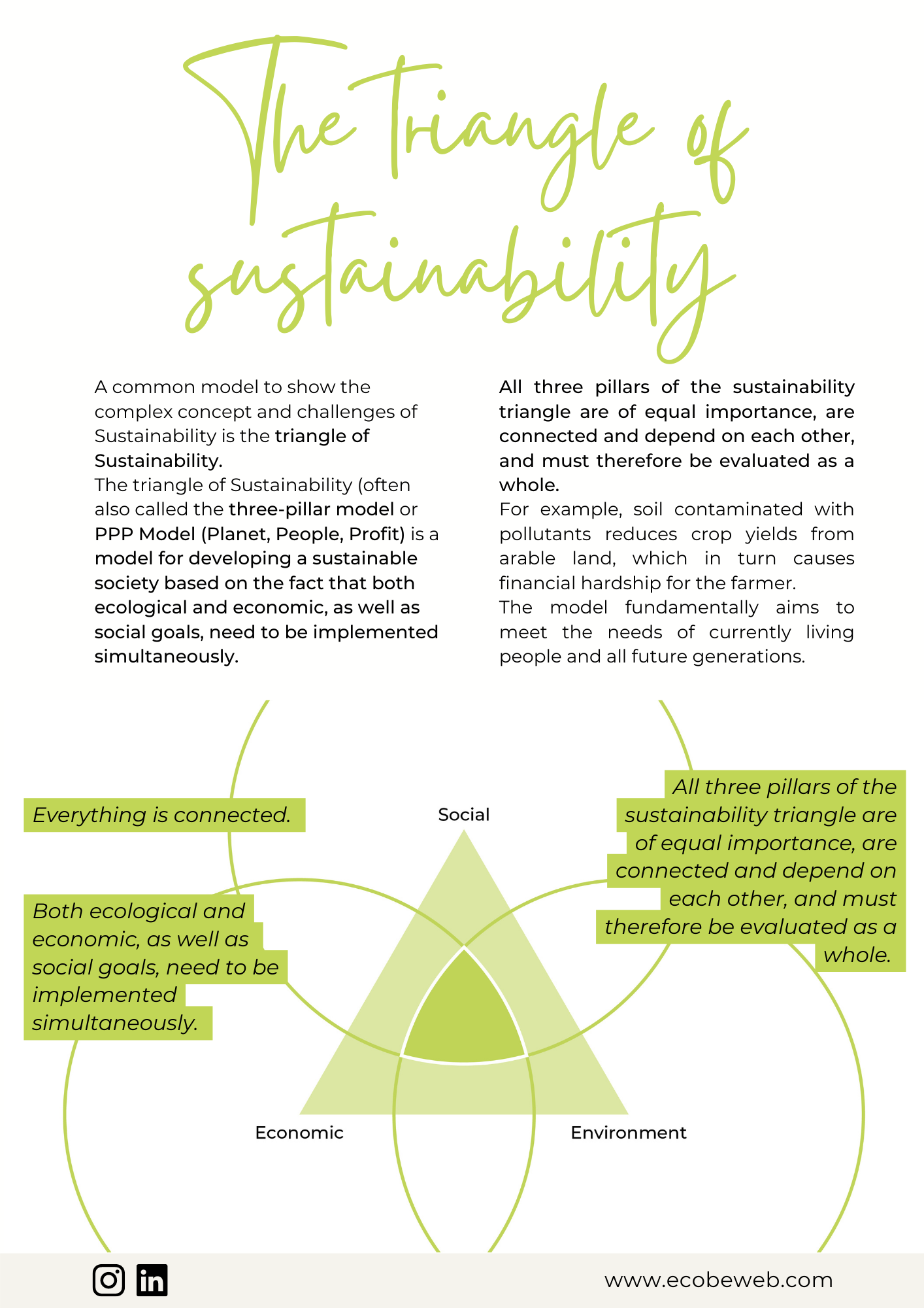 Sustainability triangle